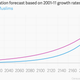 Image for article titled Five charts that puncture the bogey of Muslim population growth